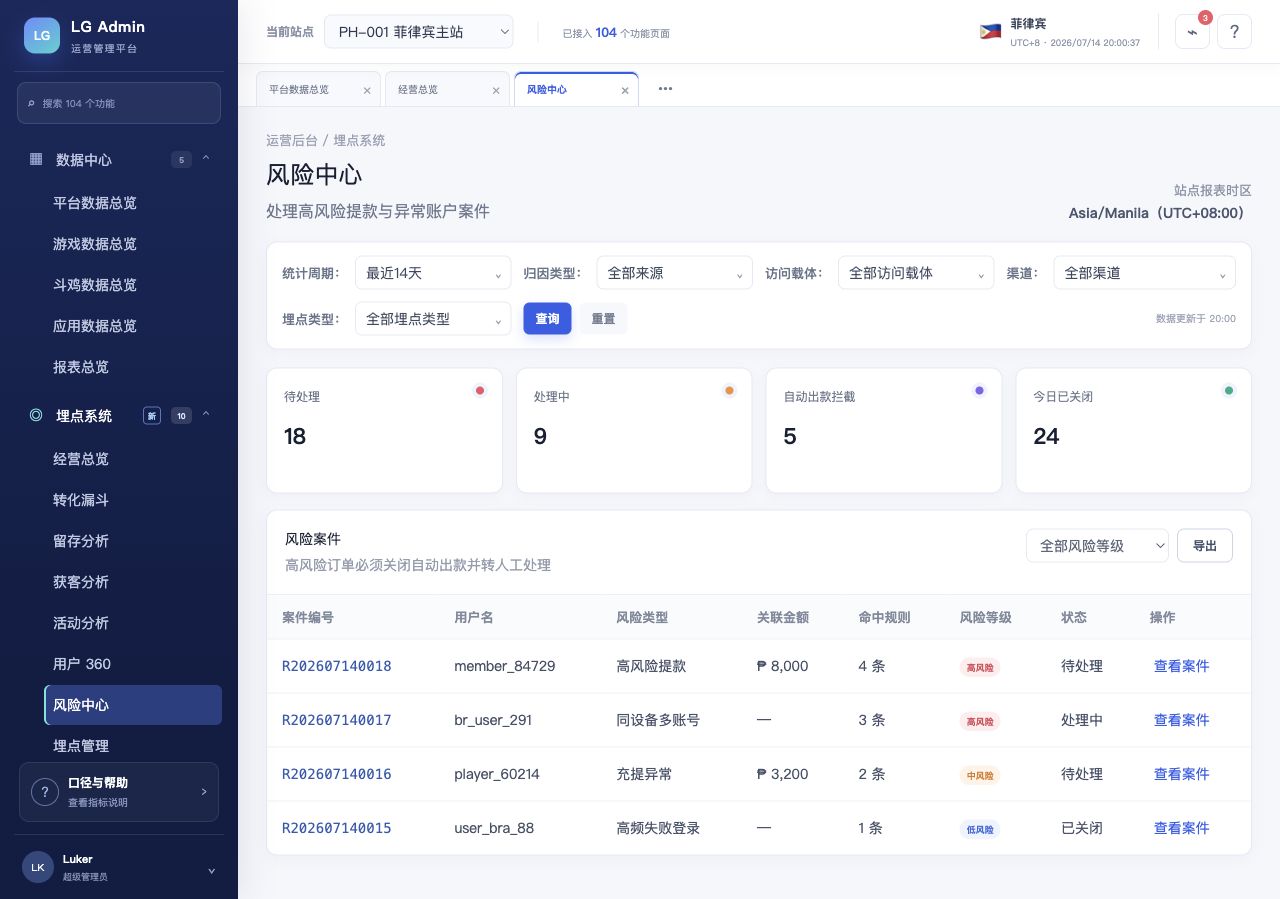 风险中心原型